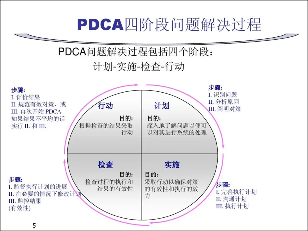 PPT“循环”图，到底怎么用？ 办公技巧 第1张