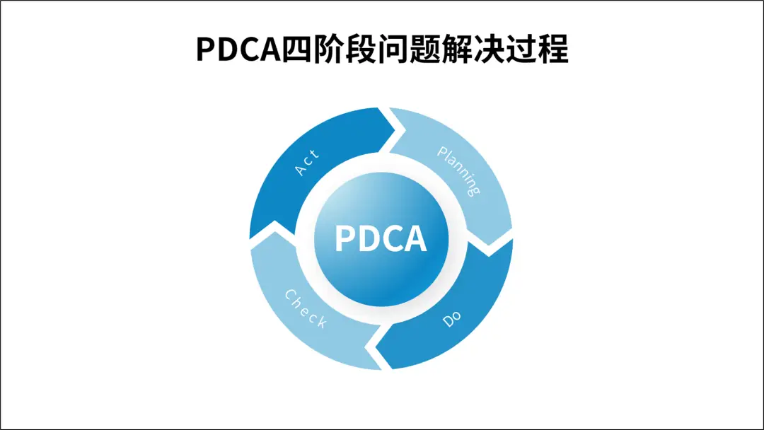 PPT“循环”图，到底怎么用？ 办公技巧 第12张