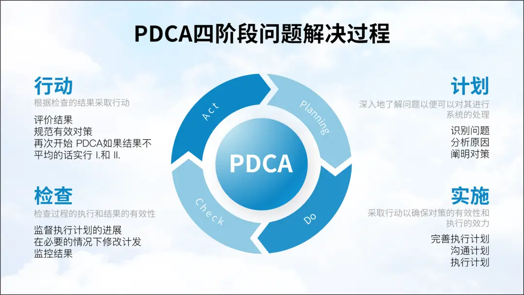 PPT“循环”图，到底怎么用？ 办公技巧 第13张