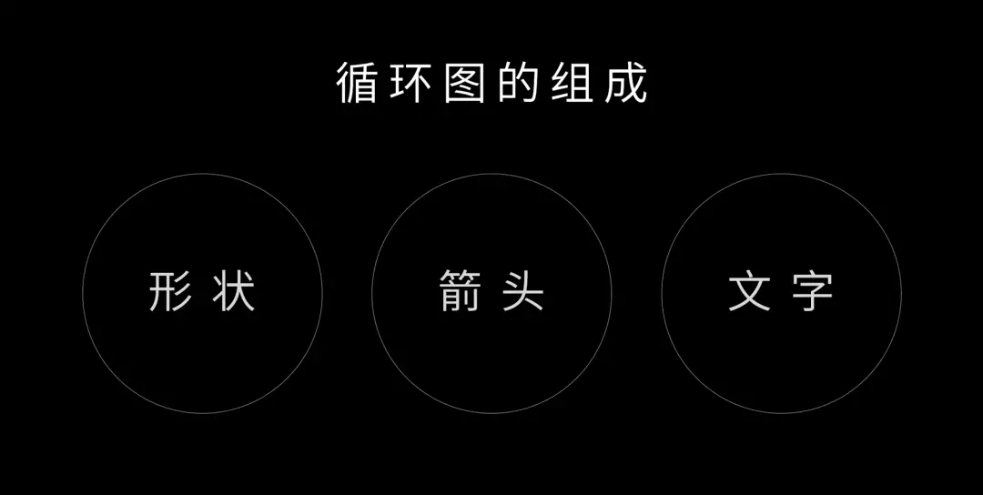 PPT“循环”图，到底怎么用？ 办公技巧 第3张