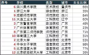 超高效！一下子搞定Excel序号的5个函数公式~学会3个，你已是大神！-小桃