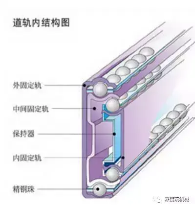 抽屉托底滑轨安装视频_抽屉托底轨道安装方法_托底式抽屉滑轨安装