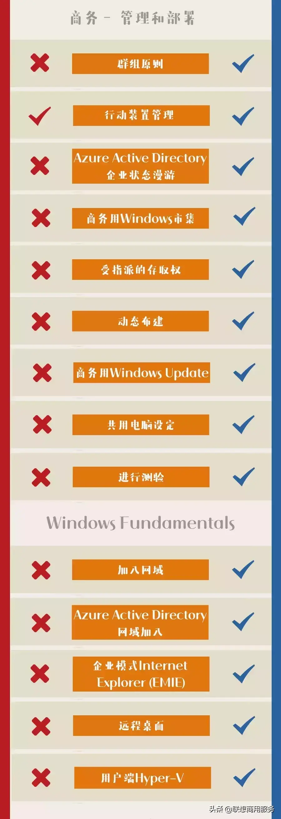 Win 10系统的4大版本，哪个最好用？ 系统相关 第9张