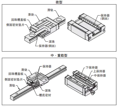 直线导轨的构造与精度-小桃