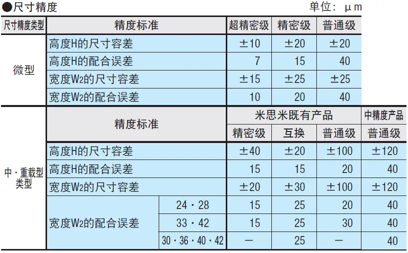 直线导轨的构造与精度 五金 第3张