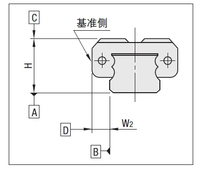 直线导轨的构造与精度 五金 第4张