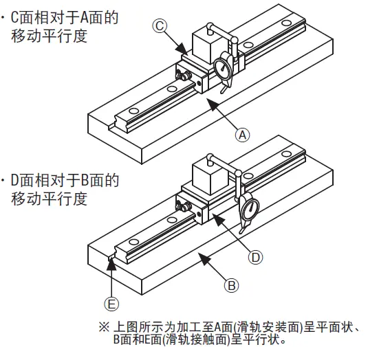 直线导轨的构造与精度 五金 第6张