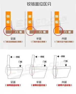 阻尼铰链的安装方法|柜门铰链装配详细方法|飞机合页调节门缝安装-小桃