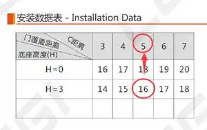 阻尼铰链的安装方法|柜门铰链装配详细方法|飞机合页调节门缝安装 五金 第3张