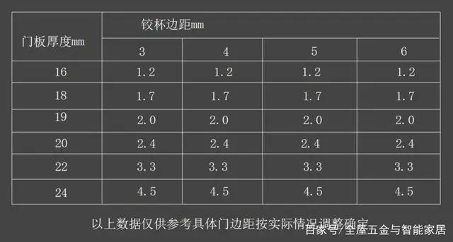 铰链柜门的安装教程_柜门铰链安装技巧视频_铰链柜门如何拆卸