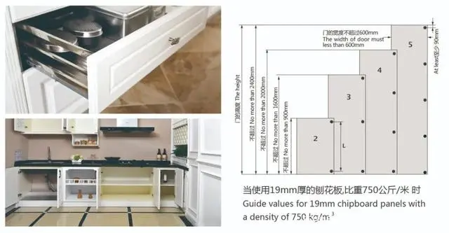 柜门铰链安装技巧视频_铰链柜门的安装教程_铰链柜门如何拆卸