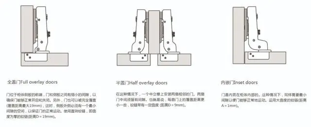 铰链柜门如何拆卸_铰链柜门的安装教程_柜门铰链安装技巧视频