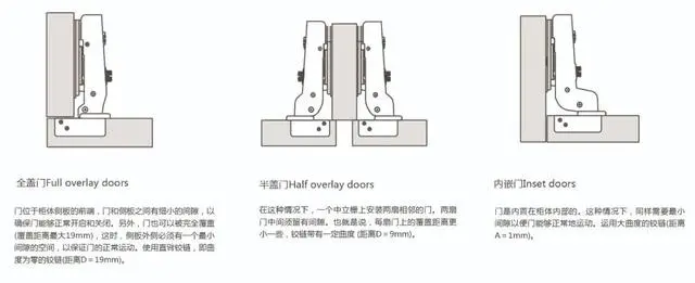 奥斯特五金技术分享 橱柜门铰链安装方法及图解 五金 第5张