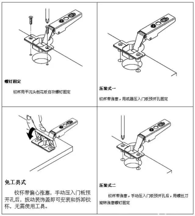 奥斯特五金技术分享 橱柜门铰链安装方法及图解 五金 第6张