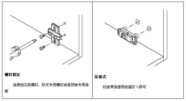 奥斯特五金技术分享 橱柜门铰链安装方法及图解 五金 第7张