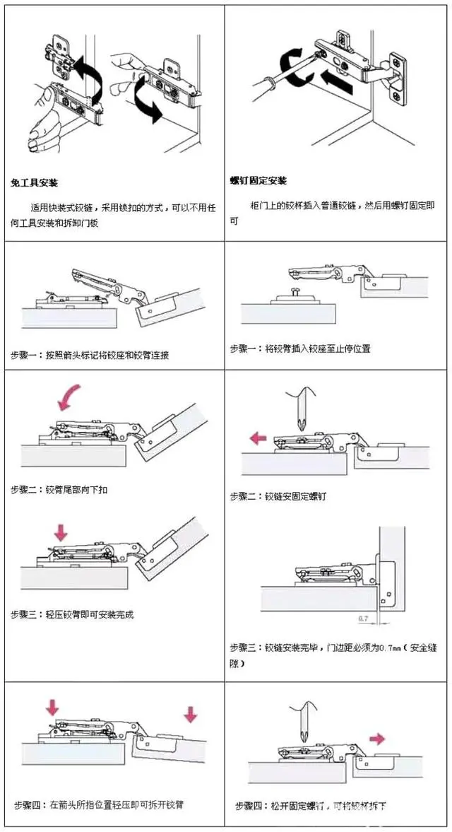 奥斯特五金技术分享 橱柜门铰链安装方法及图解 五金 第8张